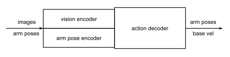 Simple Mobile system