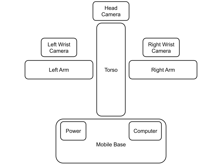 Simple Mobile system
